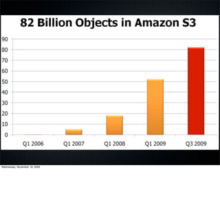 Wednesday, November 18, 2009
 