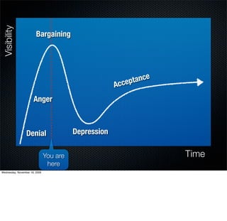 Visibility

                        Bargaining




                                                        cept ance
                                                      Ac
                      Anger



                 Denial                  Depression

                               You are                              Time
                                here
Wednesday, November 18, 2009
 