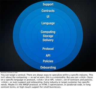 Support
                                         Contracts
                                              UI
                                         Language

                                        Computing
                                         Storage
                                         Delivery

                                          Protocol

                                             API
                                          Policies
                                        Onboarding
Wednesday, November 18, 2009

You can target a vertical. There are always ways to specialize within a speciﬁc industry. This
isn’t about the computing -- as we’ve seen, this is a commodity. But you can <click> focus
on a speciﬁc language or protocol, <click> UI or API, <click>, set of contracts and policies,
<click>, or even support and onboarding. Every industry or target customer has speciﬁc
needs. Maybe it’s the AMQP protocol, or HTML 5 optimization, or JavaScript code, or long
contract terms, or high-touch support for small businesses.
 