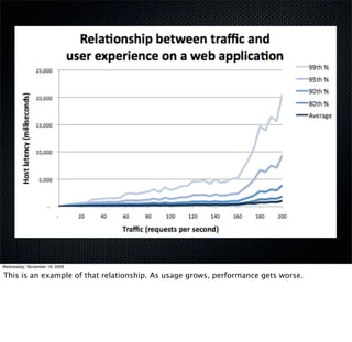 Wednesday, November 18, 2009

This is an example of that relationship. As usage grows, performance gets worse.
 