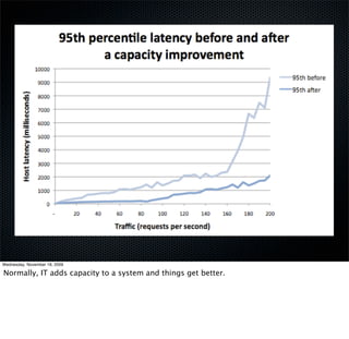 Wednesday, November 18, 2009

Normally, IT adds capacity to a system and things get better.
 