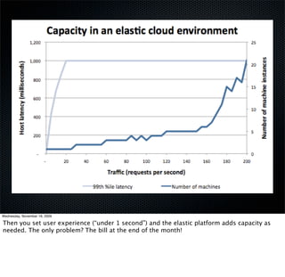 Wednesday, November 18, 2009

Then you set user experience (“under 1 second”) and the elastic platform adds capacity as
needed. The only problem? The bill at the end of the month!
 