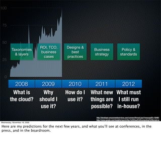 100



 75



 50
                               ROI, TCO,   Designs &
          Taxonomies                                   Business                       Policy &
                               business      best
            & layers                                   strategy                      standards
                                cases      practices
 25



   0

          2008                  2009        2010      2011       2012
          What is                Why       How do I What new What must
        the cloud?             should I     use it? things are I still run
                                use it?             possible? in-house?
                                                         http://developer.amazonwebservices.com/connect/thread.jspa?messageID=150461
                                                         http://www.google.com/insights/search/#q=%22Cloud%20computing%22&cmpt=q
Wednesday, November 18, 2009

Here are my predictions for the next few years, and what you’ll see at conferences, in the
press, and in the boardroom.
 