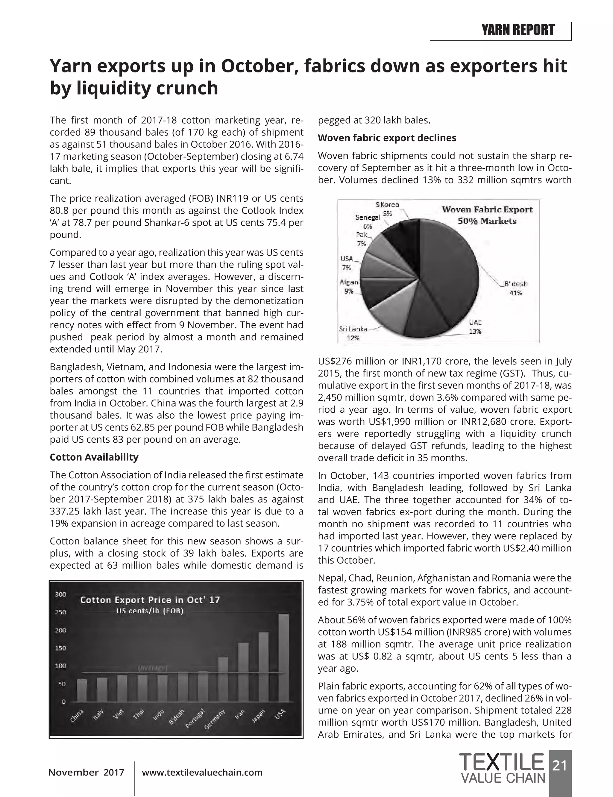 21www.textilevaluechain.comNovember 2017
The first month of 2017-18 cotton marketing year, re-
corded 89 thousand bales (of 170 kg each) of shipment
as against 51 thousand bales in October 2016. With 2016-
17 marketing season (October-September) closing at 6.74
lakh bale, it implies that exports this year will be signifi-
cant.
The price realization averaged (FOB) INR119 or US cents
80.8 per pound this month as against the Cotlook Index
‘A’ at 78.7 per pound Shankar-6 spot at US cents 75.4 per
pound.
Compared to a year ago, realization this year was US cents
7 lesser than last year but more than the ruling spot val-
ues and Cotlook ‘A’ index averages. However, a discern-
ing trend will emerge in November this year since last
year the markets were disrupted by the demonetization
policy of the central government that banned high cur-
rency notes with effect from 9 November. The event had
pushed peak period by almost a month and remained
extended until May 2017.
Bangladesh, Vietnam, and Indonesia were the largest im-
porters of cotton with combined volumes at 82 thousand
bales amongst the 11 countries that imported cotton
from India in October. China was the fourth largest at 2.9
thousand bales. It was also the lowest price paying im-
porter at US cents 62.85 per pound FOB while Bangladesh
paid US cents 83 per pound on an average.
Cotton Availability
The Cotton Association of India released the first estimate
of the country’s cotton crop for the current season (Octo-
ber 2017-September 2018) at 375 lakh bales as against
337.25 lakh last year. The increase this year is due to a
19% expansion in acreage compared to last season.
Cotton balance sheet for this new season shows a sur-
plus, with a closing stock of 39 lakh bales. Exports are
expected at 63 million bales while domestic demand is
pegged at 320 lakh bales.
Woven fabric export declines
Woven fabric shipments could not sustain the sharp re-
covery of September as it hit a three-month low in Octo-
ber. Volumes declined 13% to 332 million sqmtrs worth
US$276 million or INR1,170 crore, the levels seen in July
2015, the first month of new tax regime (GST). Thus, cu-
mulative export in the first seven months of 2017-18, was
2,450 million sqmtr, down 3.6% compared with same pe-
riod a year ago. In terms of value, woven fabric export
was worth US$1,990 million or INR12,680 crore. Export-
ers were reportedly struggling with a liquidity crunch
because of delayed GST refunds, leading to the highest
overall trade deficit in 35 months.
In October, 143 countries imported woven fabrics from
India, with Bangladesh leading, followed by Sri Lanka
and UAE. The three together accounted for 34% of to-
tal woven fabrics ex-port during the month. During the
month no shipment was recorded to 11 countries who
had imported last year. However, they were replaced by
17 countries which imported fabric worth US$2.40 million
this October.
Nepal, Chad, Reunion, Afghanistan and Romania were the
fastest growing markets for woven fabrics, and account-
ed for 3.75% of total export value in October.
About 56% of woven fabrics exported were made of 100%
cotton worth US$154 million (INR985 crore) with volumes
at 188 million sqmtr. The average unit price realization
was at US$ 0.82 a sqmtr, about US cents 5 less than a
year ago.
Plain fabric exports, accounting for 62% of all types of wo-
ven fabrics exported in October 2017, declined 26% in vol-
ume on year on year comparison. Shipment totaled 228
million sqmtr worth US$170 million. Bangladesh, United
Arab Emirates, and Sri Lanka were the top markets for
Yarn exports up in October, fabrics down as exporters hit
by liquidity crunch
YARN REPORT
 