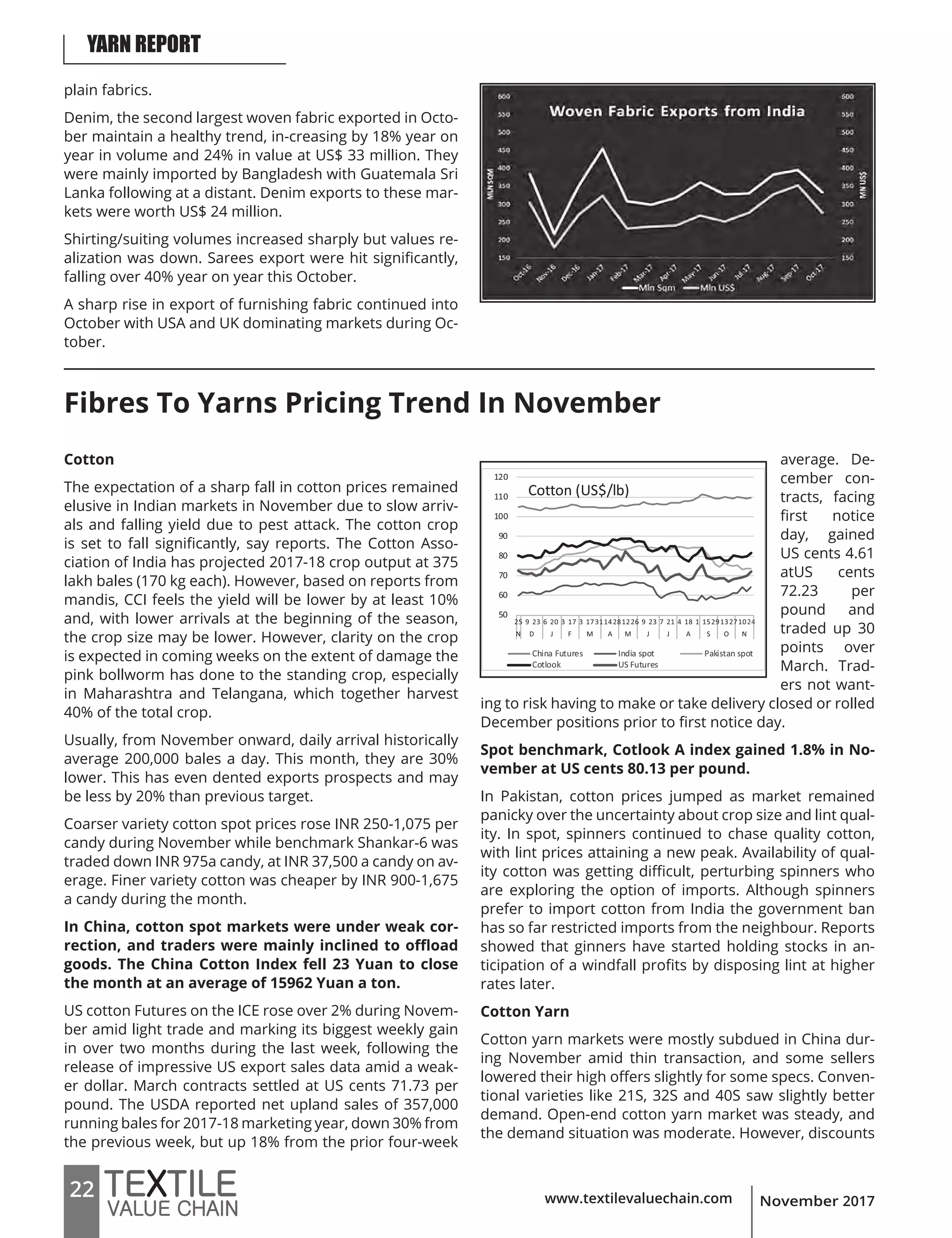 www.textilevaluechain.com22 November 2017
plain fabrics.
Denim, the second largest woven fabric exported in Octo-
ber maintain a healthy trend, in-creasing by 18% year on
year in volume and 24% in value at US$ 33 million. They
were mainly imported by Bangladesh with Guatemala Sri
Lanka following at a distant. Denim exports to these mar-
kets were worth US$ 24 million.
Shirting/suiting volumes increased sharply but values re-
alization was down. Sarees export were hit significantly,
falling over 40% year on year this October.
A sharp rise in export of furnishing fabric continued into
October with USA and UK dominating markets during Oc-
tober.
Fibres To Yarns Pricing Trend In November
Cotton
The expectation of a sharp fall in cotton prices remained
elusive in Indian markets in November due to slow arriv-
als and falling yield due to pest attack. The cotton crop
is set to fall significantly, say reports. The Cotton Asso-
ciation of India has projected 2017-18 crop output at 375
lakh bales (170 kg each). However, based on reports from
mandis, CCI feels the yield will be lower by at least 10%
and, with lower arrivals at the beginning of the season,
the crop size may be lower. However, clarity on the crop
is expected in coming weeks on the extent of damage the
pink bollworm has done to the standing crop, especially
in Maharashtra and Telangana, which together harvest
40% of the total crop.
Usually, from November onward, daily arrival historically
average 200,000 bales a day. This month, they are 30%
lower. This has even dented exports prospects and may
be less by 20% than previous target.
Coarser variety cotton spot prices rose INR 250-1,075 per
candy during November while benchmark Shankar-6 was
traded down INR 975a candy, at INR 37,500 a candy on av-
erage. Finer variety cotton was cheaper by INR 900-1,675
a candy during the month.
In China, cotton spot markets were under weak cor-
rection, and traders were mainly inclined to offload
goods. The China Cotton Index fell 23 Yuan to close
the month at an average of 15962 Yuan a ton.
US cotton Futures on the ICE rose over 2% during Novem-
ber amid light trade and marking its biggest weekly gain
in over two months during the last week, following the
release of impressive US export sales data amid a weak-
er dollar. March contracts settled at US cents 71.73 per
pound. The USDA reported net upland sales of 357,000
running bales for 2017-18 marketing year, down 30% from
the previous week, but up 18% from the prior four-week
average. De-
cember con-
tracts, facing
first notice
day, gained
US cents 4.61
atUS cents
72.23 per
pound and
traded up 30
points over
March. Trad-
ers not want-
ing to risk having to make or take delivery closed or rolled
December positions prior to first notice day.
Spot benchmark, Cotlook A index gained 1.8% in No-
vember at US cents 80.13 per pound.
In Pakistan, cotton prices jumped as market remained
panicky over the uncertainty about crop size and lint qual-
ity. In spot, spinners continued to chase quality cotton,
with lint prices attaining a new peak. Availability of qual-
ity cotton was getting difficult, perturbing spinners who
are exploring the option of imports. Although spinners
prefer to import cotton from India the government ban
has so far restricted imports from the neighbour. Reports
showed that ginners have started holding stocks in an-
ticipation of a windfall profits by disposing lint at higher
rates later.
Cotton Yarn
Cotton yarn markets were mostly subdued in China dur-
ing November amid thin transaction, and some sellers
lowered their high offers slightly for some specs. Conven-
tional varieties like 21S, 32S and 40S saw slightly better
demand. Open-end cotton yarn market was steady, and
the demand situation was moderate. However, discounts
YARN REPORT
 