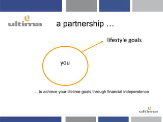a partnership …
... to achieve your lifetime goals through financial independence
lifestyle goals
you
 