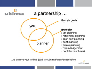 a partnership …
... to achieve your lifetime goals through financial independence
lifestyle goals
strategist
o tax planning
o retirement planning
o cash flow planning
o debt planning
o estate planning
o risk management
o portfolio benchmark
you
planner
 