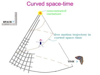 Curved space-time
 