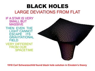 BLACK HOLES
LARGE DEVIATIONS FROM FLAT
IF A STAR IS VERY
SMALL BUT
MASSIVE
THEN EVEN THE
LIGHT CANNOT
ESCAPE ITS
GRAVITATIONAL
FIELD
VERY DIFFERENT
FROM OUR
SPACETIME
1918 Carl Schwarzschild found black hole solution in Einstein’s theory
 