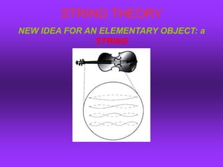 STRING THEORY
NEW IDEA FOR AN ELEMENTARY OBJECT: a
STRING
 