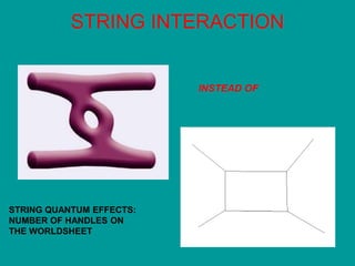 STRING INTERACTION
INSTEAD OF
STRING QUANTUM EFFECTS:
NUMBER OF HANDLES ON
THE WORLDSHEET
 