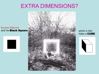 EXTRA DIMENSIONS?
Kazimir Malevich
and his Black Square which in fact
hides a CUBE
 