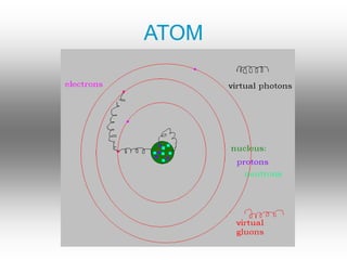 ATOM
 