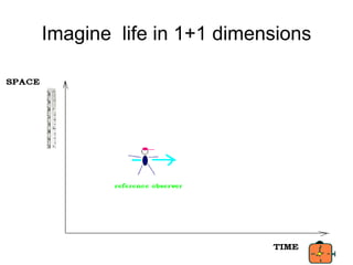 Imagine life in 1+1 dimensions
 