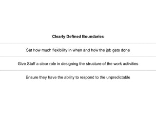 Clearly Defined Boundaries 
Set how much flexibility in when and how the job gets done 
Give Staff a clear role in designing the structure of the work activities 
Ensure they have the ability to respond to the unpredictable 
 