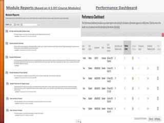 Module Reports (Based on 4-5 DIT Course Modules)

Performance Dashboard

9

 