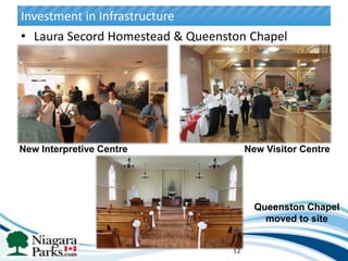 Investment in Infrastructure
• Laura Secord Homestead & Queenston Chapel




New Interpretive Centre                New Visitor Centre




                                         Queenston Chapel
                                           moved to site


                                  12
 