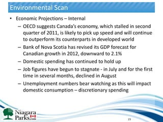 Environmental Scan
• Economic Projections – Internal
   – OECD suggests Canada’s economy, which stalled in second
     quarter of 2011, is likely to pick up speed and will continue
     to outperform its counterparts in developed world
   – Bank of Nova Scotia has revised its GDP forecast for
     Canadian growth in 2012, downward to 2.1%
   – Domestic spending has continued to hold up
   – Job figures have begun to stagnate - in July and for the first
     time in several months, declined in August
   – Unemployment numbers bear watching as this will impact
     domestic consumption – discretionary spending




                                                       23
 