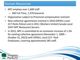 Human Resources
• NPC employs over 1,600 staff
   – 260 Full Time, 1,370 Seasonal
• Organization subject to Provincial compensation restraint
• New collective agreements reached in 2010 (OPSEU Local
  217-Parks Police) and in 2011 (Workers United Canada Local
  2347-NPC Restaurant Servers
• In 2012, NPC is committed to an economic increase of 1.5%
  for existing collective agreement (November 1, 2009 –
  October 31, 2013) with OPSEU, Local 217- Park
  Employees, covering approximately 585 staff.




                                                   24
 