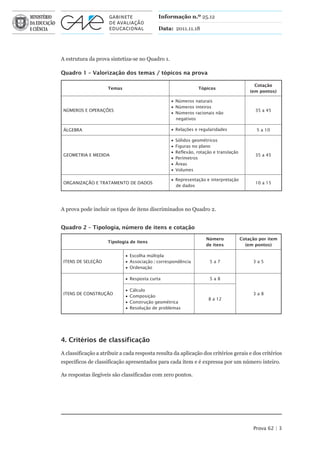 Informação n.º 25.12

                                             Data: 2011.11.18




A estrutura da prova sintetiza-se no Quadro 1.

Quadro 1 – Valorização dos temas / tópicos na prova

                                                                                             Cotação
                     Temas                                      Tópicos
                                                                                           (em pontos)

                                                  • Números naturais
                                                  • Números inteiros
 Números e operações                                                                         35 a 45
                                                  • Números racionais não
                                                    negativos

 Álgebra                                          • relações e regularidades                  5 a 10

                                                  •   Sólidos geométricos
                                                  •   Figuras no plano
                                                  •   Reflexão, rotação e translação
 geometria e medida                                                                          35 a 45
                                                  •   Perímetros
                                                  •   Áreas
                                                  •   Volumes

                                                  • Representação e interpretação
 orgaNização e tratameNto de dados                                                           10 a 15
                                                    de dados




A prova pode incluir os tipos de itens discriminados no Quadro 2.


Quadro 2 – Tipologia, número de itens e cotação

                                                                    Número             Cotação por item
                     Tipologia de itens
                                                                    de itens             (em pontos)

                             • Escolha múltipla
 iteNs de seleção            • Associação / correspondência           5a7                   3a5
                             • Ordenação

                             • Resposta curta                         5a8

                             •   Cálculo
 iteNs de coNstrução                                                                        3a8
                             •   Composição
                                                                     8 a 12
                             •   Construção geométrica
                             •   Resolução de problemas




4. Critérios de classificação

A classificação a atribuir a cada resposta resulta da aplicação dos critérios gerais e dos critérios
específicos de classificação apresentados para cada item e é expressa por um número inteiro.

As respostas ilegíveis são classificadas com zero pontos.




                                                                                            Prova 62 | 3
 