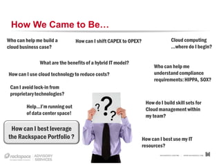 How We Came to Be…
Who can help me build a         How can I shift CAPEX to OPEX?                     Cloud computing
cloud business case?                                                               …where do I begin?

              What are the benefits of a hybrid IT model?
                                                                      Who can help me
How can I use cloud technology to reduce costs?                       understand compliance
                                                                      requirements: HIPPA, SOX?
 Can I avoid lock-in from
 proprietary technologies?
                                                                  How do I build skill sets for
        Help…I’m running out
                                                                  Cloud management within
        of data center space!
                                                                  my team?

 How can I best leverage
the Rackspace Portfolio ?                                        How can I best use my IT
                                                                 resources?
                                                                                                                        1
                                                                                                                        4
                                                                         RACKSPACE® HOSTING   |   W W W.RACKSPACE.COM
 