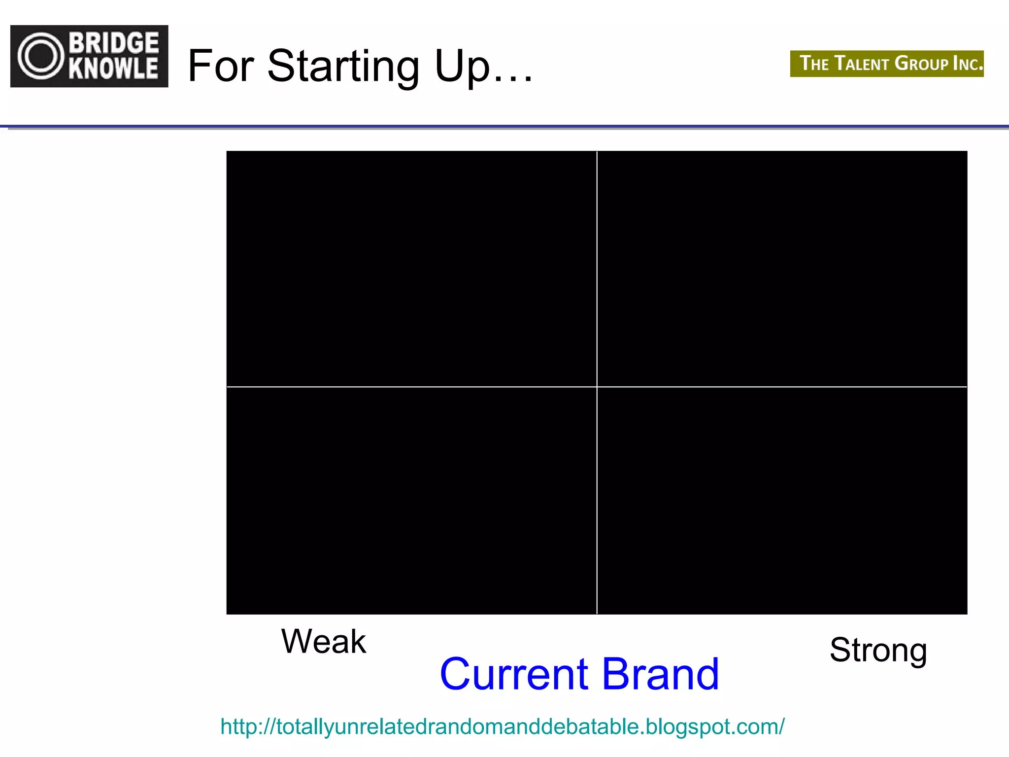 For Starting Up… 
Weak Strong 
Current Brand 
http://totallyunrelatedrandomanddebatable.blogspot.com/ 
 