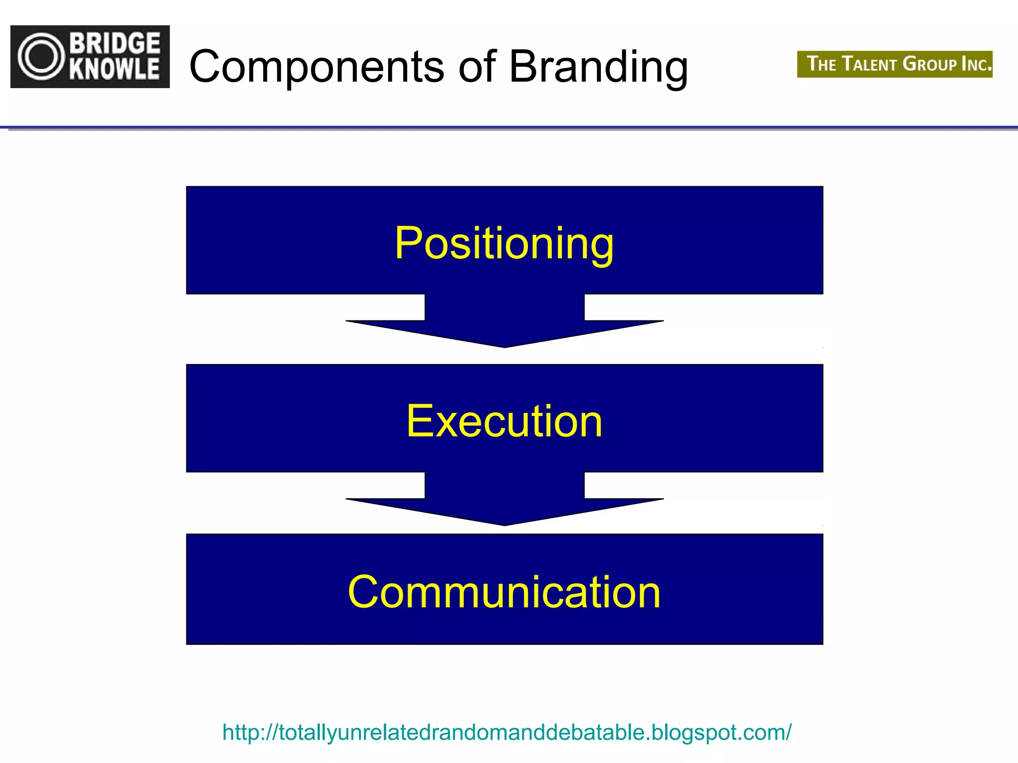 Components of Branding 
Positioning 
Execution 
Communication 
http://totallyunrelatedrandomanddebatable.blogspot.com/ 
 