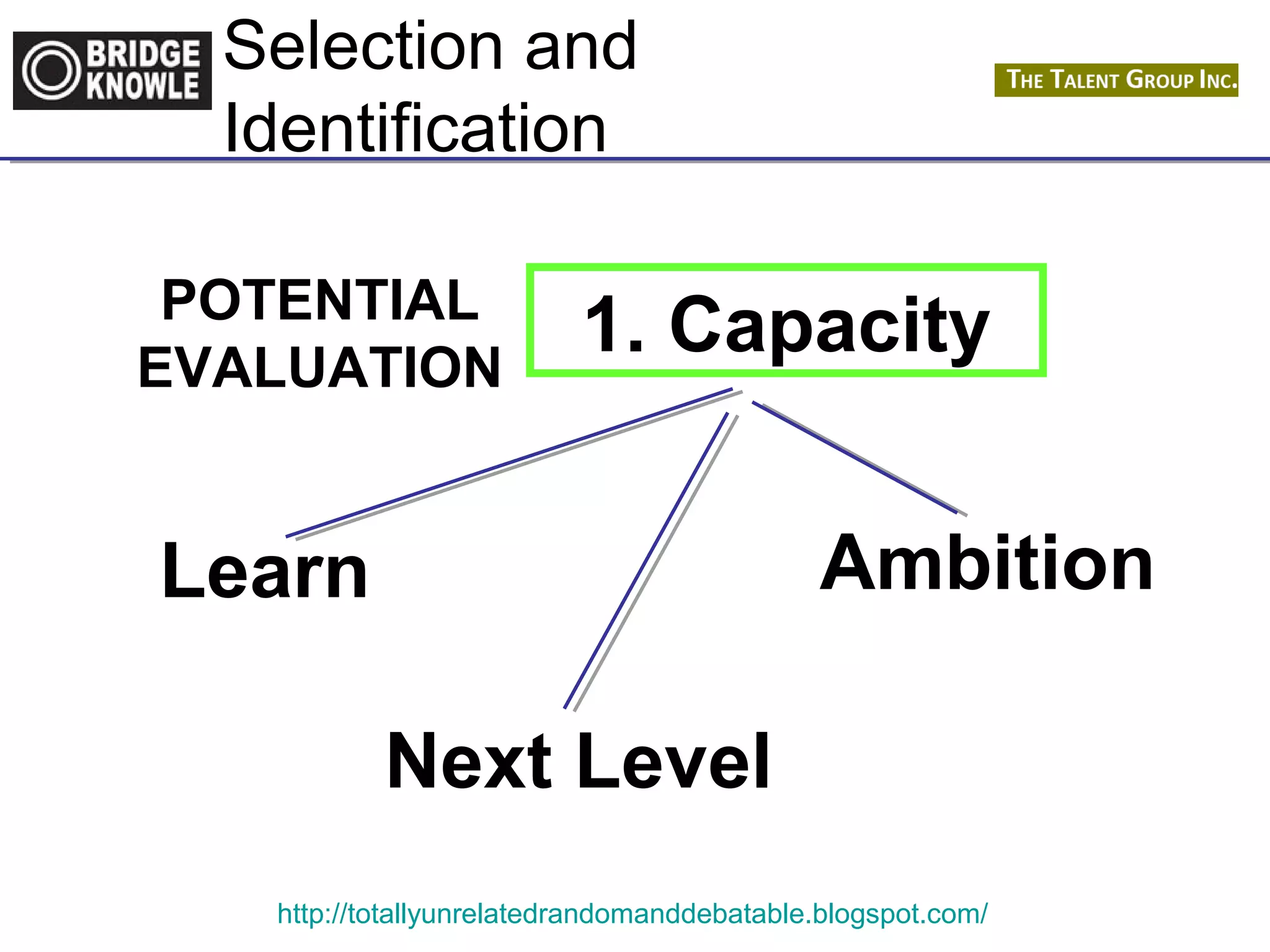 Selection and 
Identification 
POTENTIAL 
EVALUATION 1. Capacity 
Learn 
Next Level 
Ambition 
http://totallyunrelatedrandomanddebatable.blogspot.com/ 
 