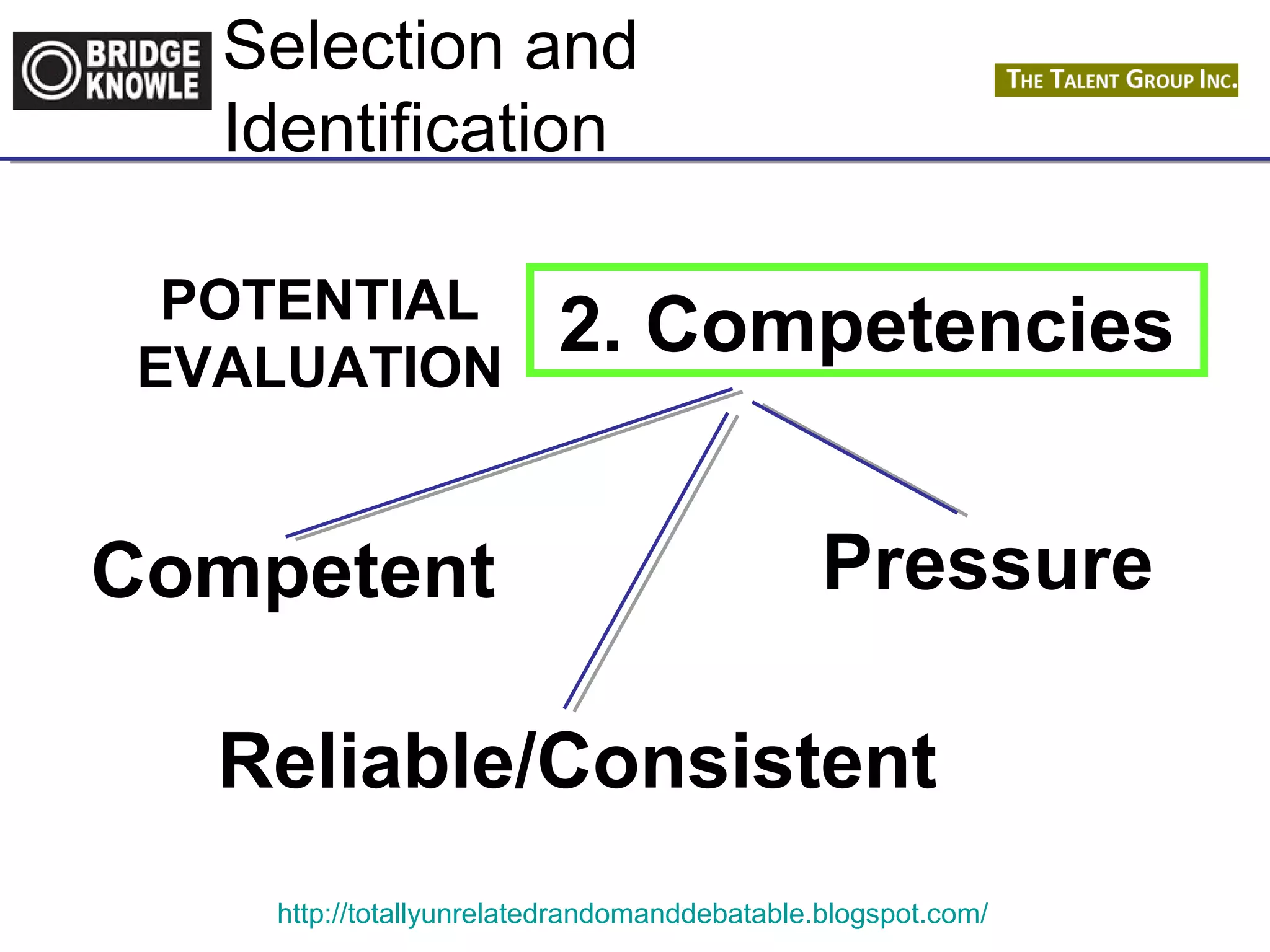 Selection and 
Identification 
POTENTIAL 
2. Competencies 
EVALUATION Competent 
Pressure 
Reliable/Consistent 
http://totallyunrelatedrandomanddebatable.blogspot.com/ 
 