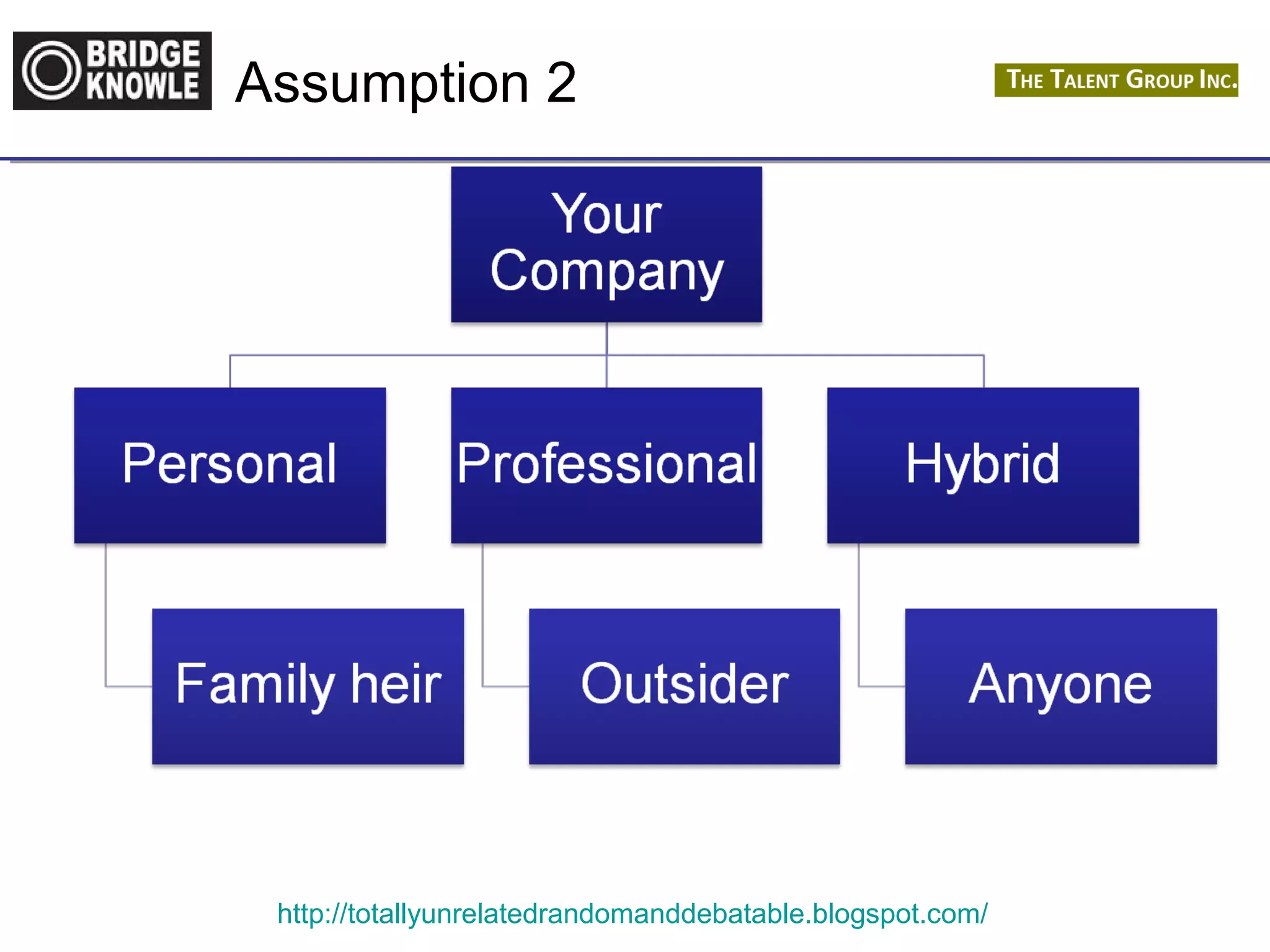 Assumption 2 
http://totallyunrelatedrandomanddebatable.blogspot.com/ 
 