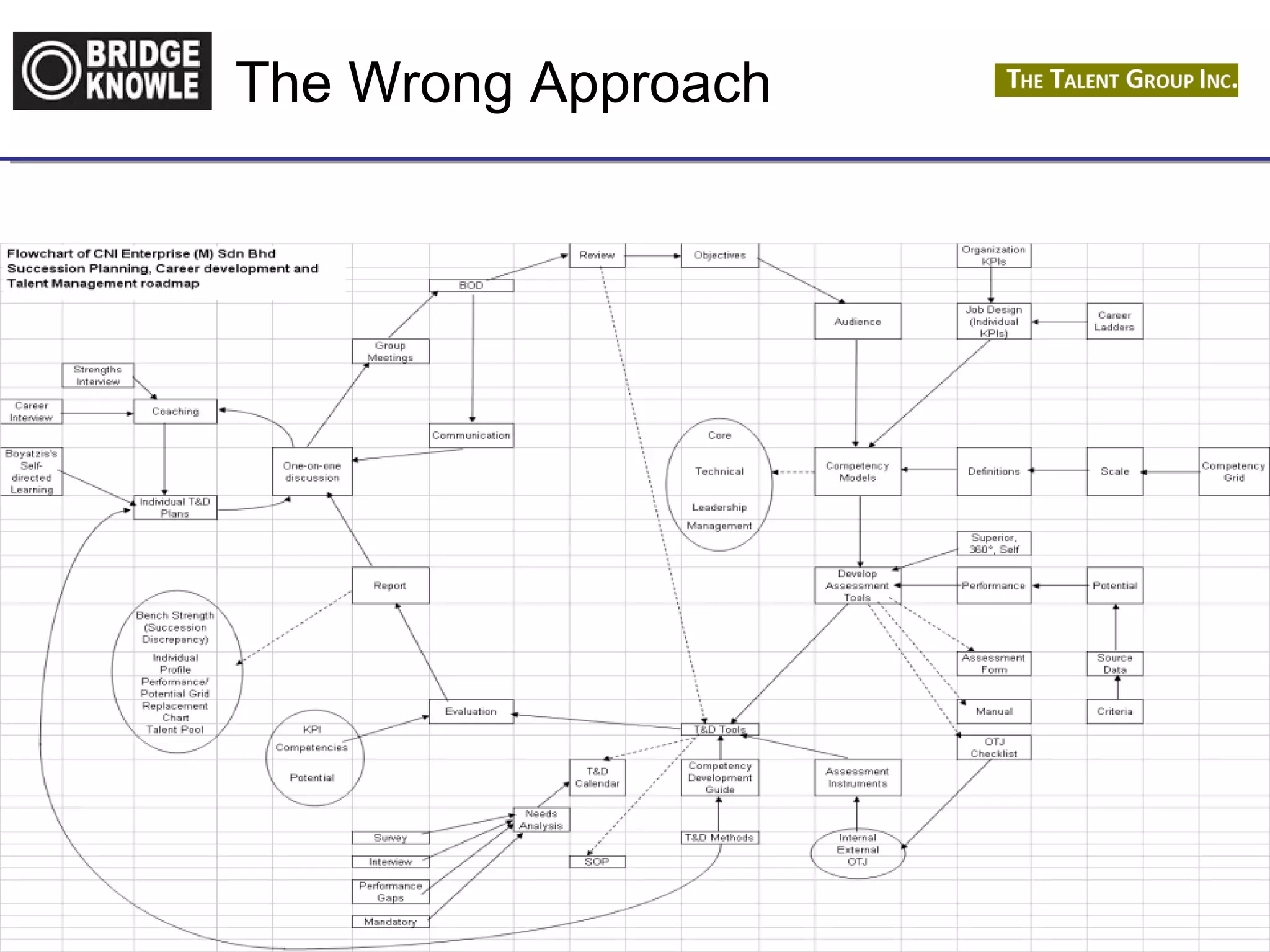 The Wrong Approach 
http://totallyunrelatedrandomanddebatable.blogspot.com/ 
 