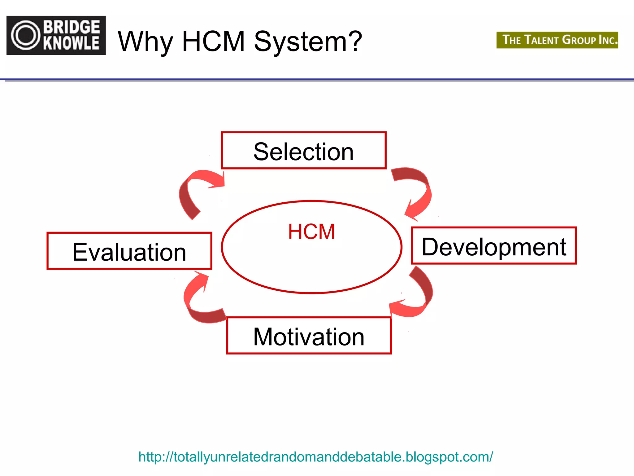 Why HCM System? 
Selection 
HCM Development 
Motivation 
Evaluation 
http://totallyunrelatedrandomanddebatable.blogspot.com/ 
 