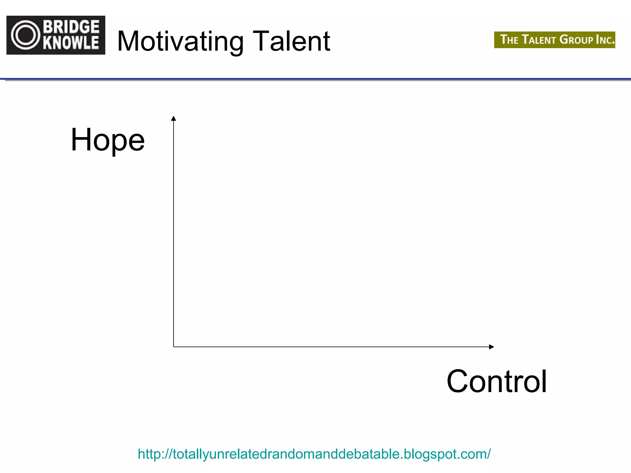 Motivating Talent 
Hope 
Control 
http://totallyunrelatedrandomanddebatable.blogspot.com/ 
 
