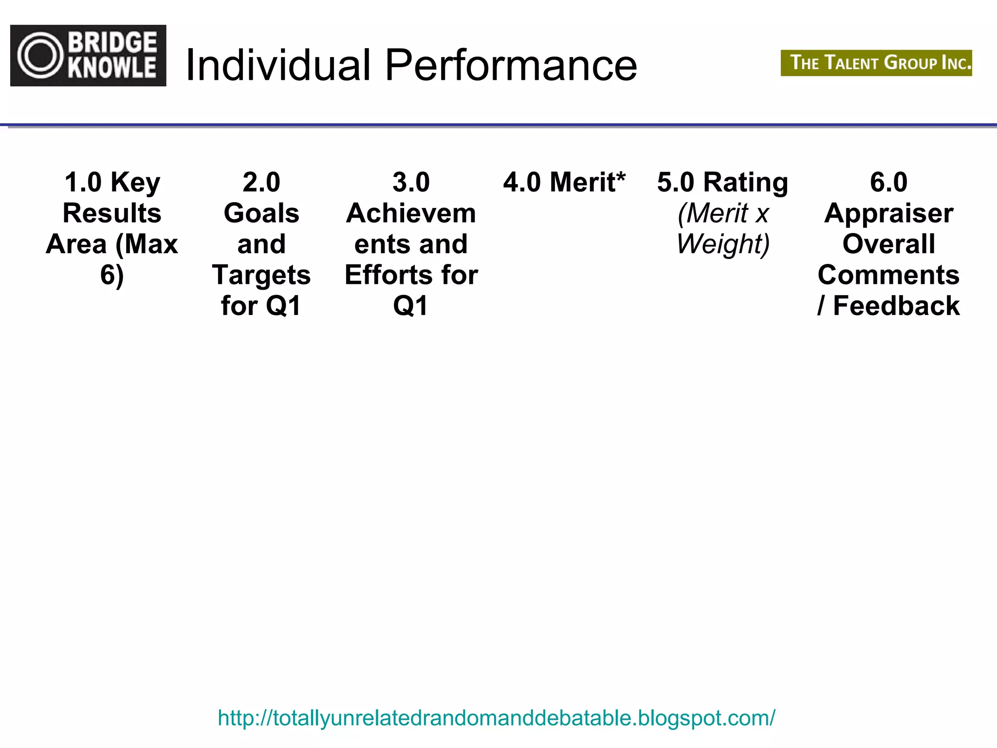 Individual Performance 
http://totallyunrelatedrandomanddebatable.blogspot.com/ 
1.0 Key 
Results 
Area (Max 
6) 
2.0 
Goals 
and 
Targets 
for Q1 
3.0 
Achievem 
ents and 
Efforts for 
Q1 
4.0 Merit* 5.0 Rating 
(Merit x 
Weight) 
6.0 
Appraiser 
Overall 
Comments 
/ Feedback 
 