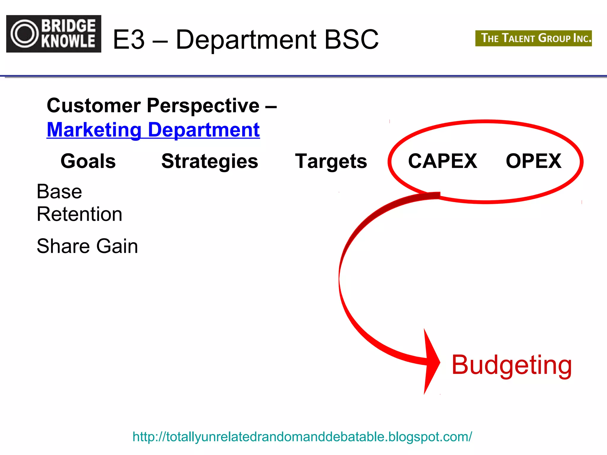 E3 – Department BSC 
Customer Perspective – 
Marketing Department 
Goals Strategies Targets CAPEX OPEX 
Base 
Retention 
Share Gain 
Budgeting 
http://totallyunrelatedrandomanddebatable.blogspot.com/ 
 