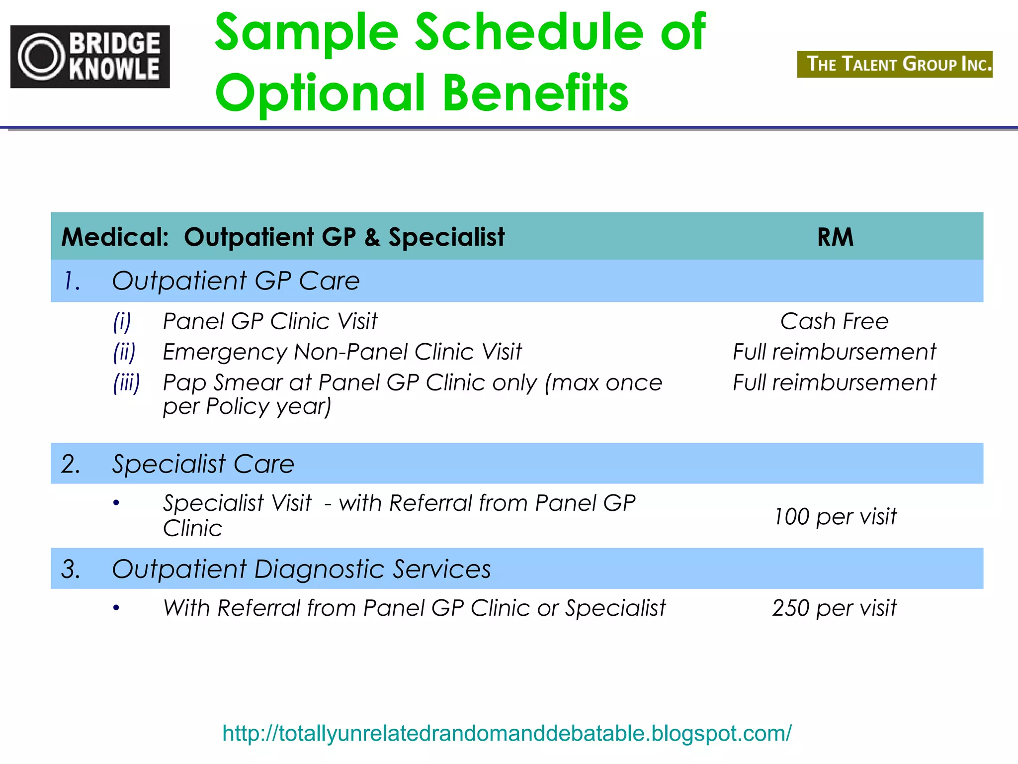 Sample Schedule of 
Optional Benefits 
Medical: Outpatient GP & Specialist RM 
1. Outpatient GP Care 
(i) Panel GP Clinic Visit 
(ii) Emergency Non-Panel Clinic Visit 
(iii) Pap Smear at Panel GP Clinic only (max once 
per Policy year) 
Cash Free 
Full reimbursement 
Full reimbursement 
2. Specialist Care 
• Specialist Visit - with Referral from Panel GP 
Clinic 100 per visit 
3. Outpatient Diagnostic Services 
• With Referral from Panel GP Clinic or Specialist 250 per visit 
http://totallyunrelatedrandomanddebatable.blogspot.com/ 
 