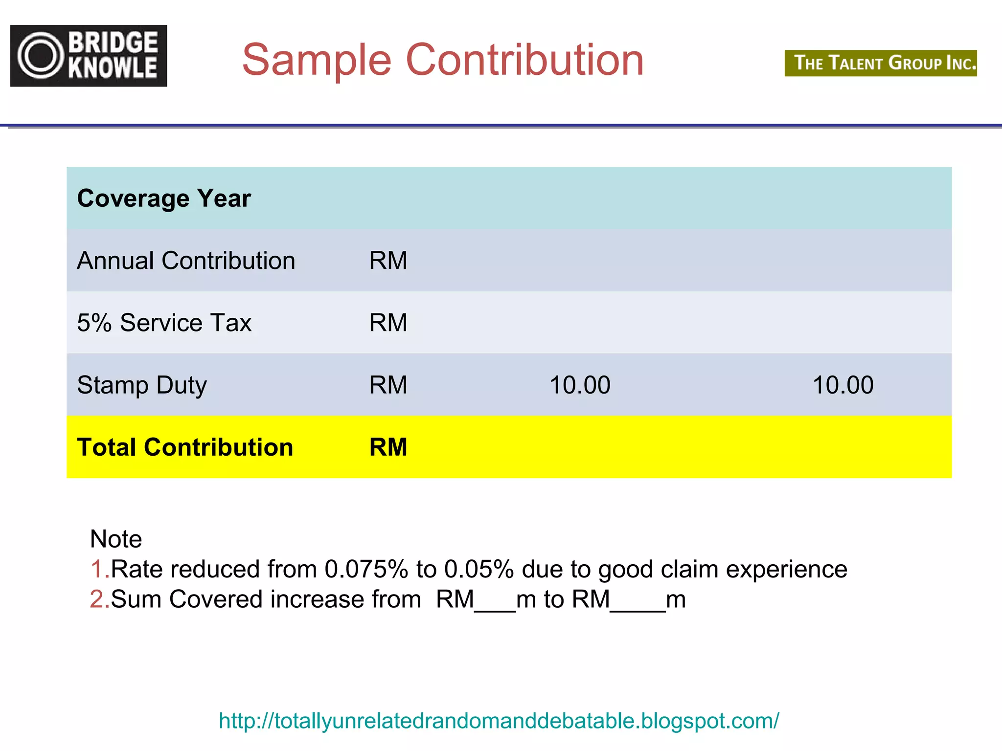 Sample Contribution 
Coverage Year 
Annual Contribution RM 
5% Service Tax RM 
Stamp Duty RM 10.00 10.00 
Total Contribution RM 
Note 
1.Rate reduced from 0.075% to 0.05% due to good claim experience 
2.Sum Covered increase from RM___m to RM____m 
http://totallyunrelatedrandomanddebatable.blogspot.com/ 
 