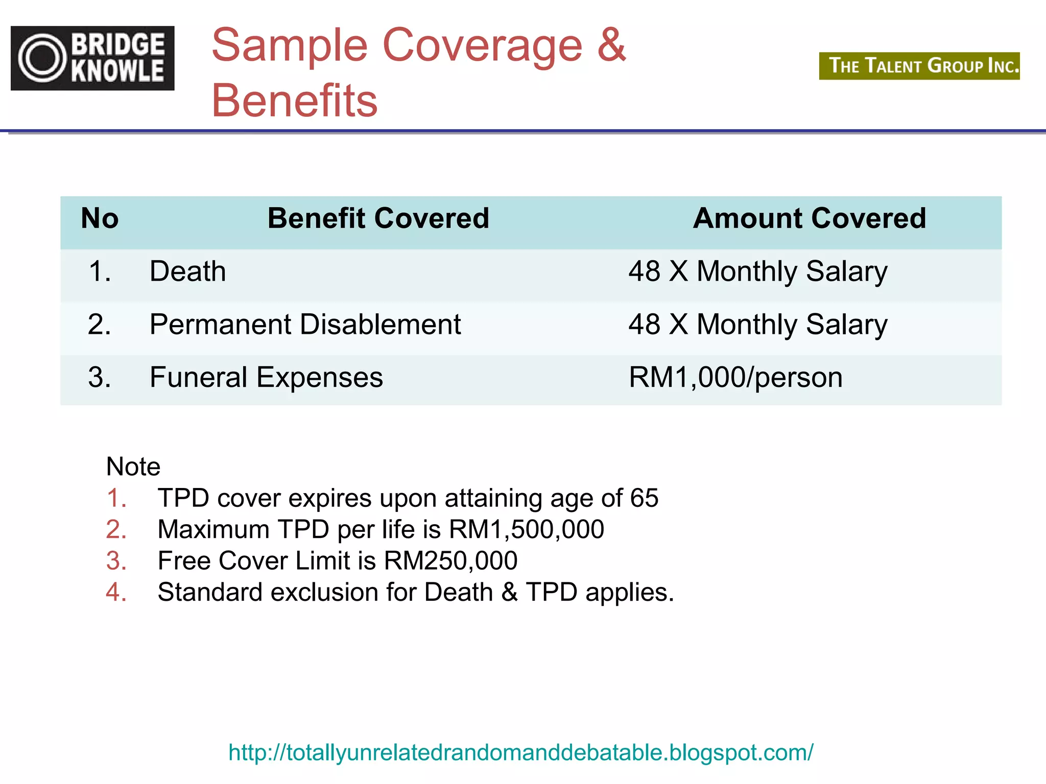 Sample Coverage & 
Benefits 
OPTION 1 – Current Benefits 
No Benefit Covered Amount Covered 
1. Death 48 X Monthly Salary 
2. Permanent Disablement 48 X Monthly Salary 
3. Funeral Expenses RM1,000/person 
Note 
1. TPD cover expires upon attaining age of 65 
2. Maximum TPD per life is RM1,500,000 
3. Free Cover Limit is RM250,000 
4. Standard exclusion for Death & TPD applies. 
http://totallyunrelatedrandomanddebatable.blogspot.com/ 
 