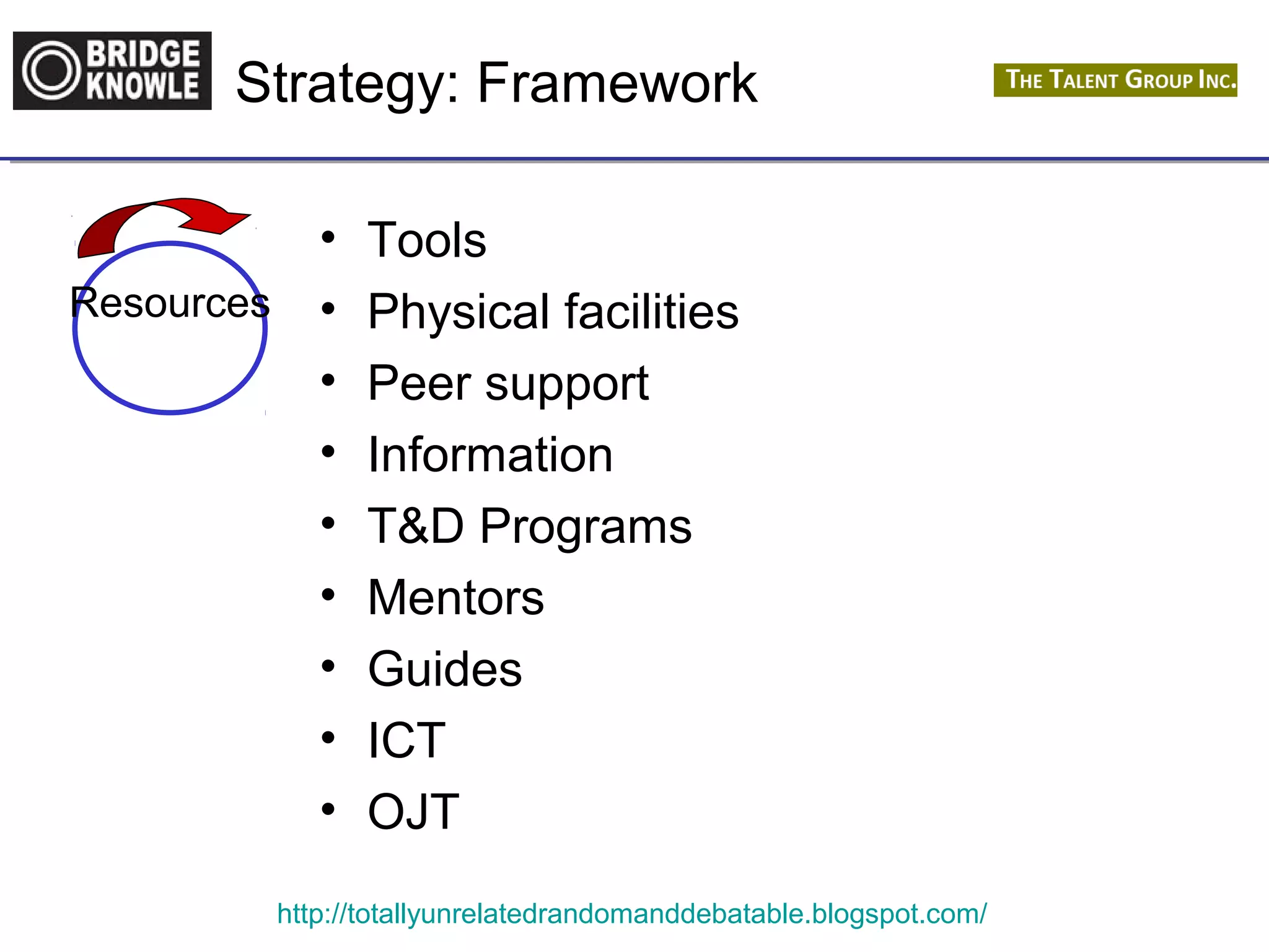 Strategy: Framework 
• Tools 
• Physical facilities 
• Peer support 
• Information 
• T&D Programs 
• Mentors 
• Guides 
• ICT 
• OJT 
http://totallyunrelatedrandomanddebatable.blogspot.com/ 
Resources 
 