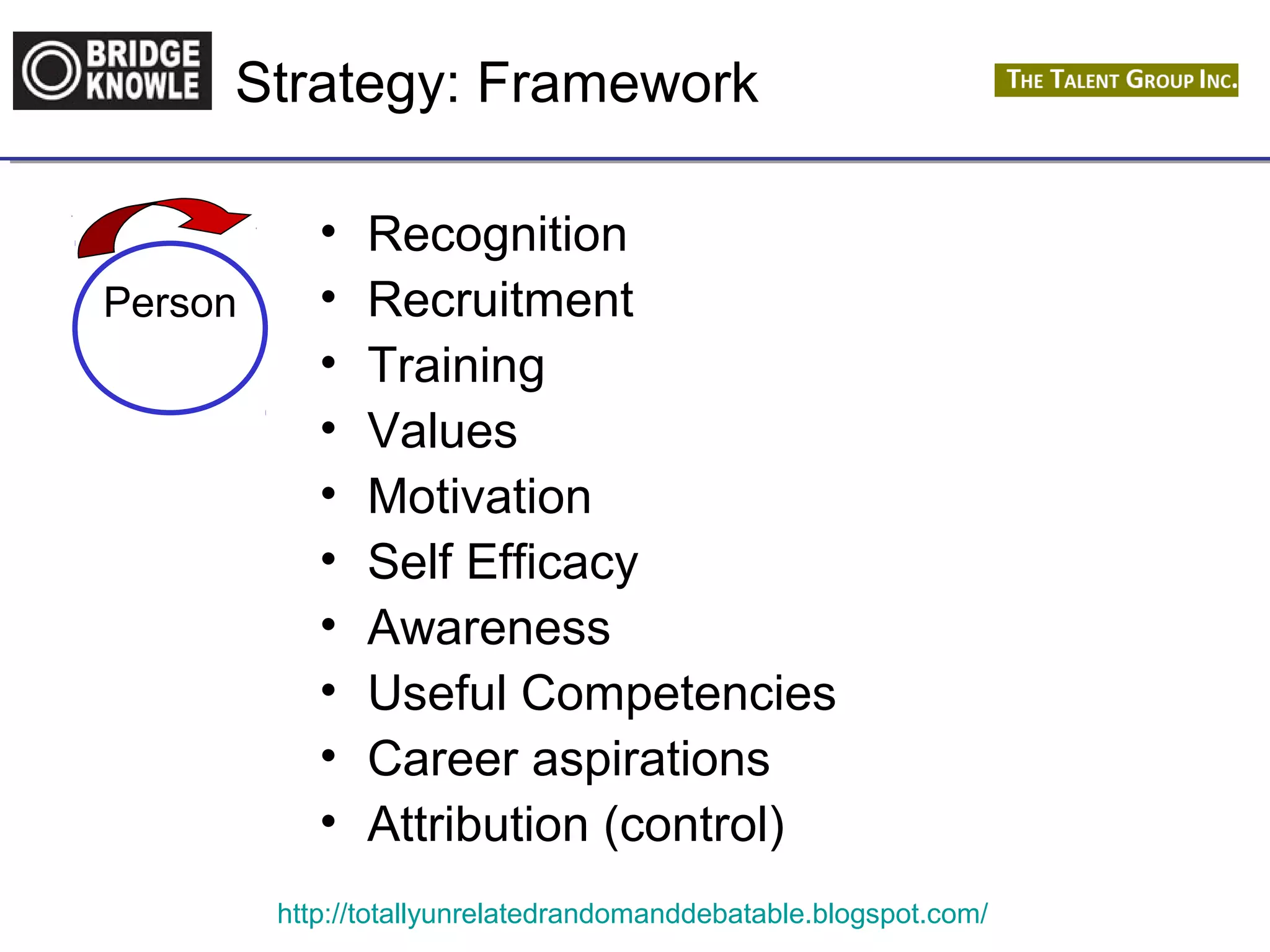 Strategy: Framework 
• Recognition 
• Recruitment 
• Training 
• Values 
• Motivation 
• Self Efficacy 
• Awareness 
• Useful Competencies 
• Career aspirations 
• Attribution (control) 
http://totallyunrelatedrandomanddebatable.blogspot.com/ 
Person 
 