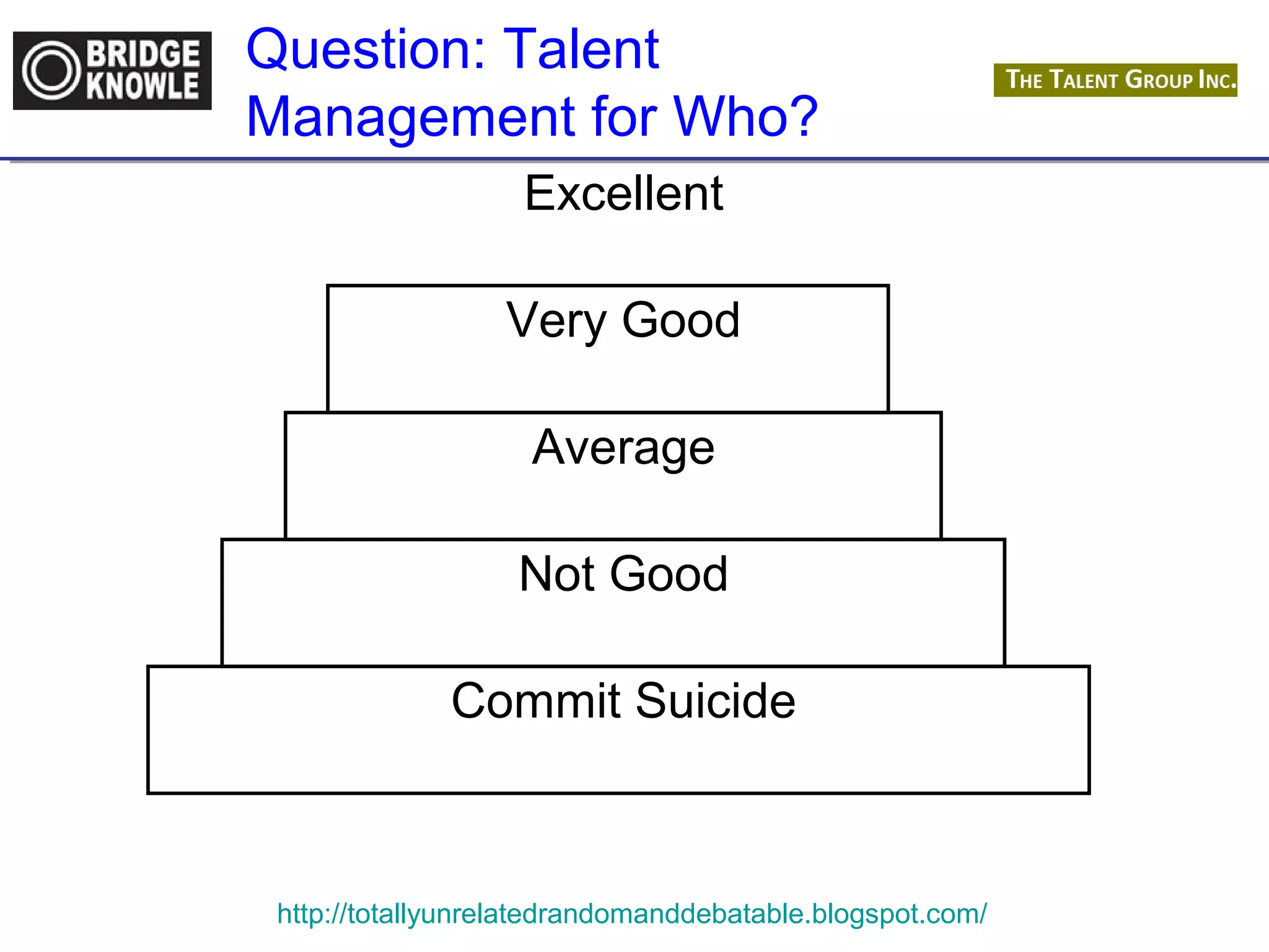 Question: Talent 
Management for Who? 
Excellent 
Very Good 
Average 
Not Good 
Commit Suicide 
http://totallyunrelatedrandomanddebatable.blogspot.com/ 
 