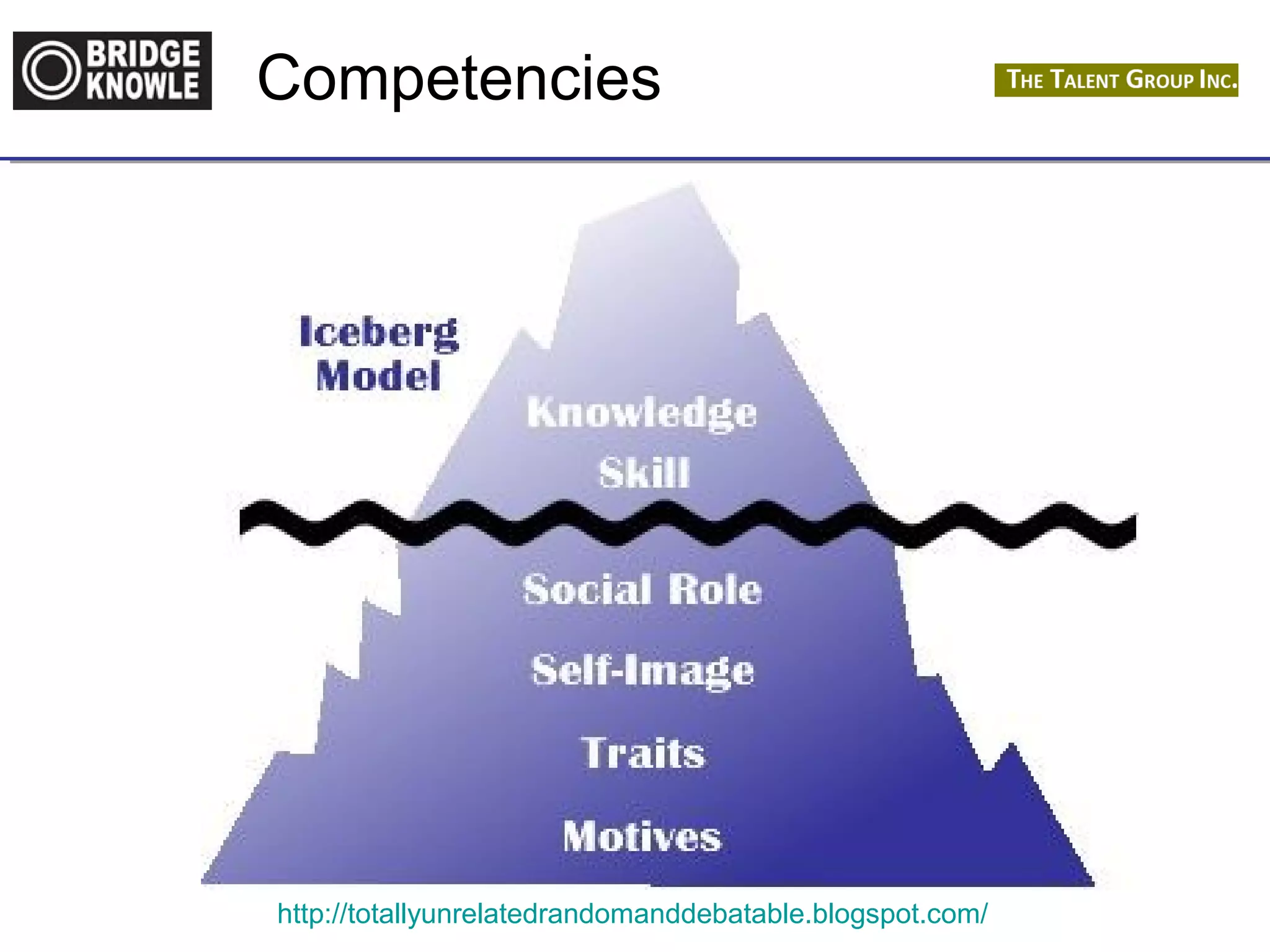 Competencies 
http://totallyunrelatedrandomanddebatable.blogspot.com/ 
 