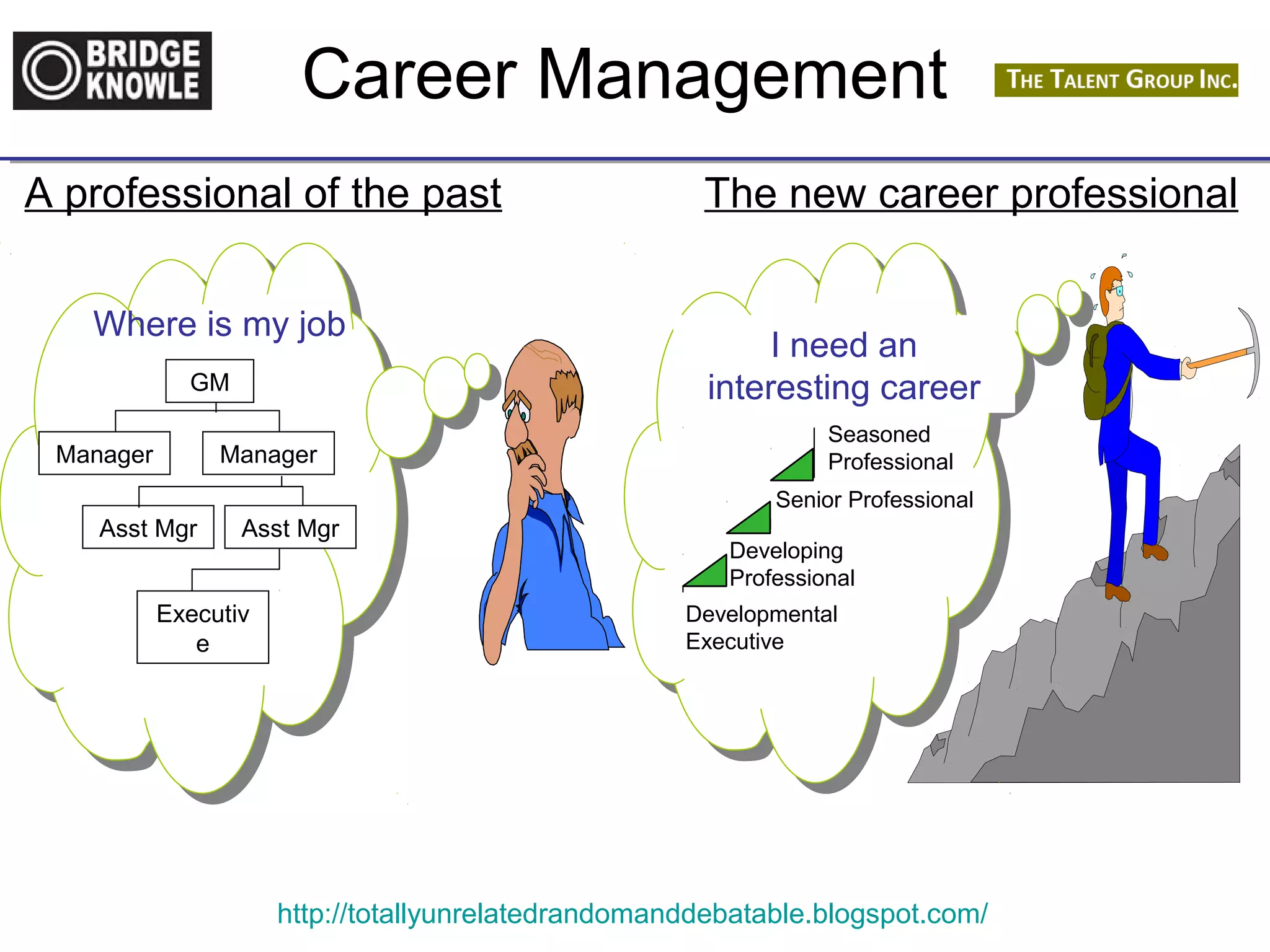 Career Management 
A professional of the past The new career professional 
Where is my job 
I need an 
interesting career 
http://totallyunrelatedrandomanddebatable.blogspot.com/ 
GM 
Manager Manager 
Asst Mgr Asst Mgr 
Executiv 
e 
Seasoned 
Professional 
Senior Professional 
Developing 
Professional 
Developmental 
Executive 
 