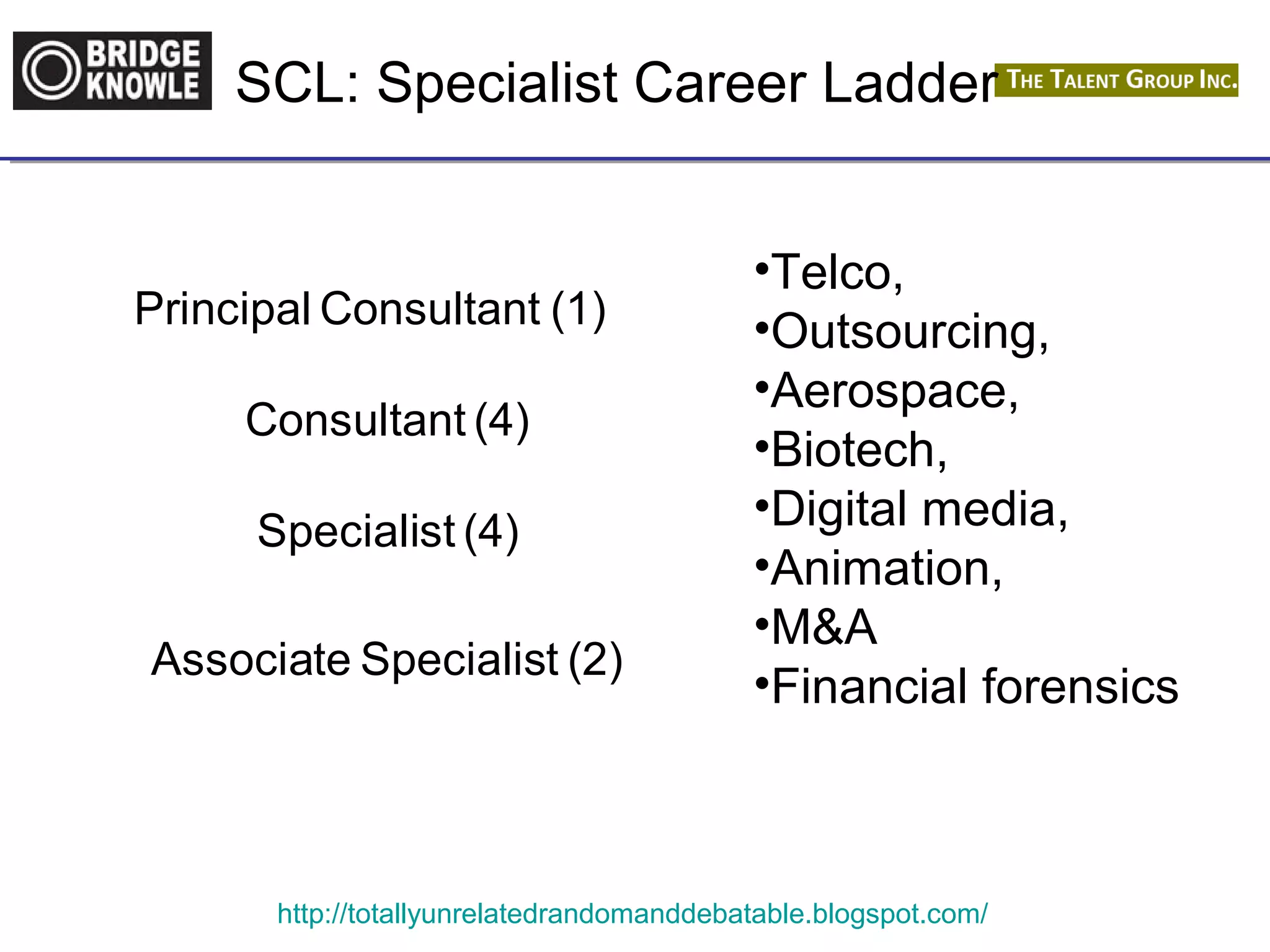 SCL: Specialist Career Ladder 
•Telco, 
•Outsourcing, 
•Aerospace, 
•Biotech, 
•Digital media, 
•Animation, 
•M&A 
Principal Consultant (1) 
Consultant (4) 
Specialist (4) 
Associate Specialist (2) •Financial forensics 
http://totallyunrelatedrandomanddebatable.blogspot.com/ 
 