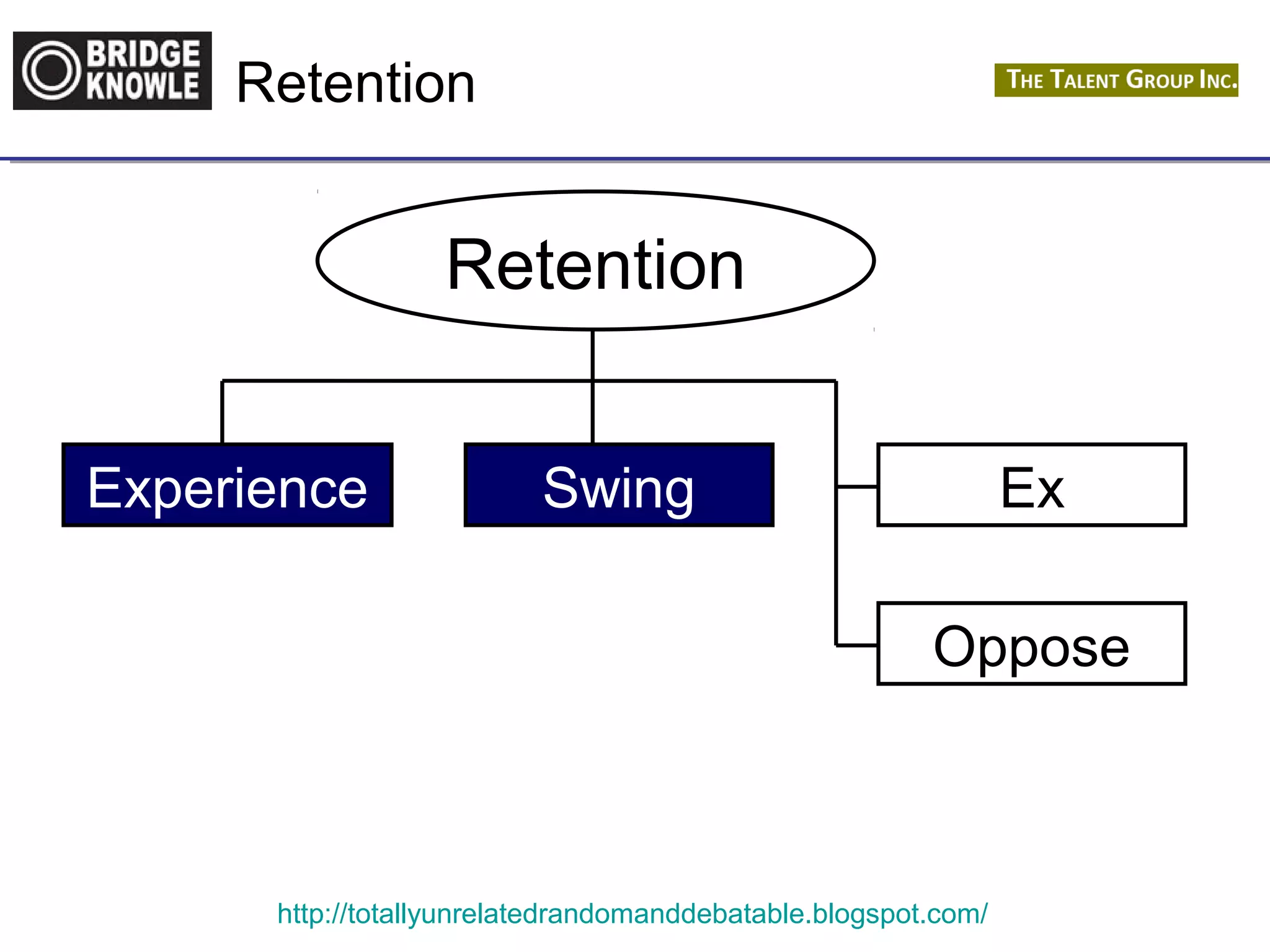 Retention 
Retention 
Experience Swing Ex 
Oppose 
http://totallyunrelatedrandomanddebatable.blogspot.com/ 
 