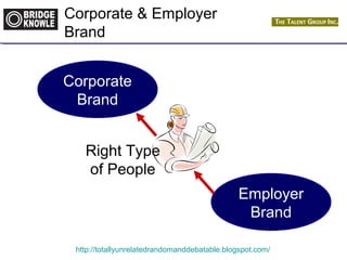 Corporate & Employer 
Brand 
Corporate 
Brand 
Employer 
Brand 
Right Type 
of People 
http://totallyunrelatedrandomanddebatable.blogspot.com/ 
 