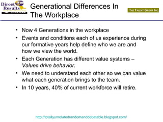 Generational Differences In 
The Workplace 
• Now 4 Generations in the workplace 
• Events and conditions each of us experience during 
our formative years help define who we are and 
how we view the world. 
• Each Generation has different value systems – 
Values drive behavior. 
• We need to understand each other so we can value 
what each generation brings to the team. 
• In 10 years, 40% of current workforce will retire. 
http://totallyunrelatedrandomanddebatable.blogspot.com/ 
 