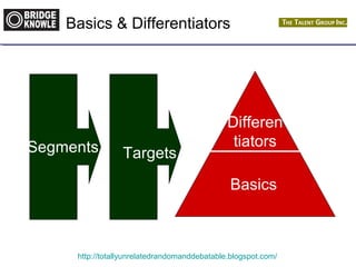 Basics & Differentiators 
Segments 
Differen 
tiators 
Targets 
Targets 
Basics 
http://totallyunrelatedrandomanddebatable.blogspot.com/ 
 