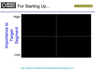 For Starting Up… 
http://totallyunrelatedrandomanddebatable.blogspot.com/ 
Importance to 
High 
Target 
Segment 
Low 
 