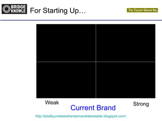 For Starting Up… 
Weak Strong 
Current Brand 
http://totallyunrelatedrandomanddebatable.blogspot.com/ 
 